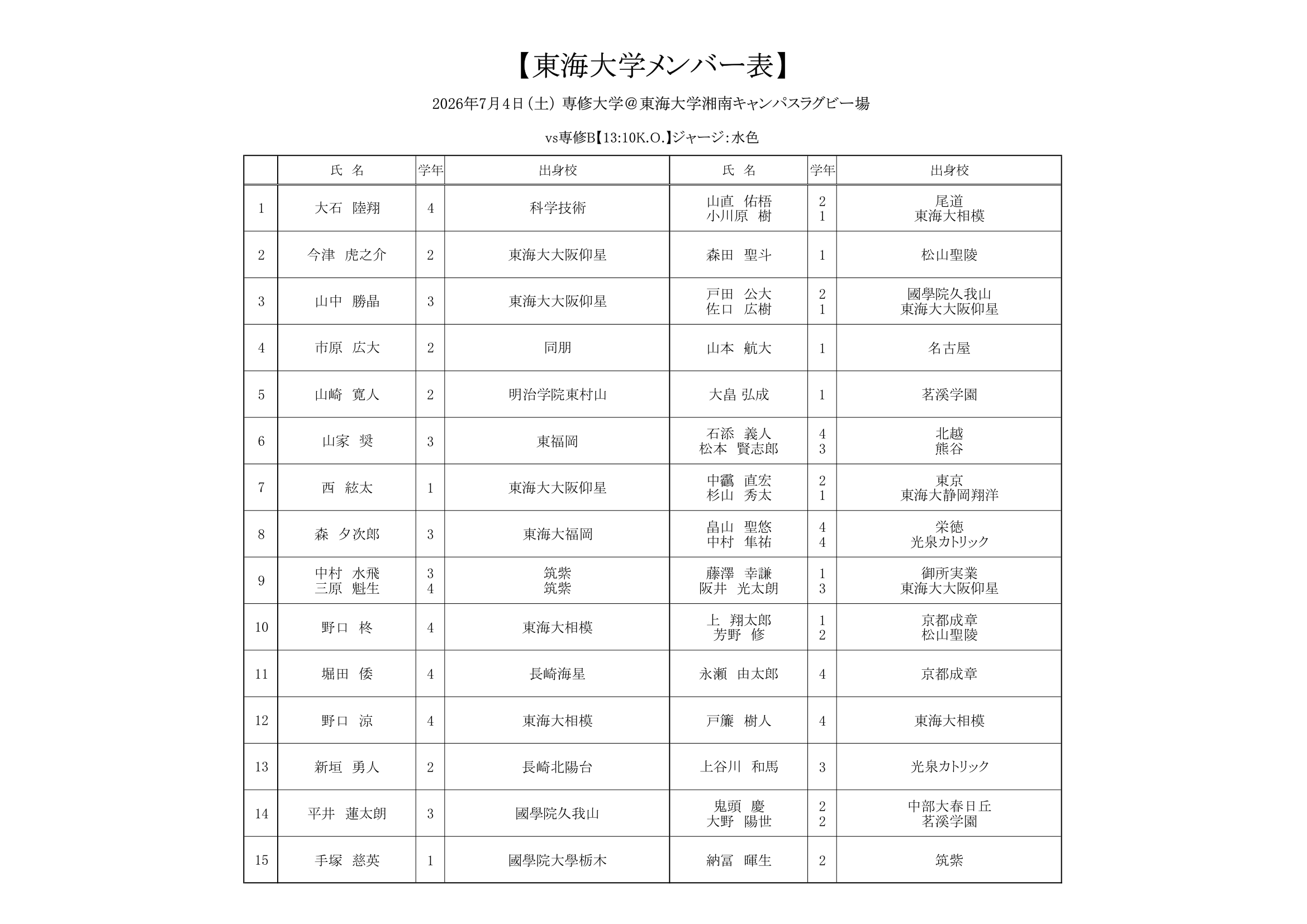 専修メンバー表-2.png