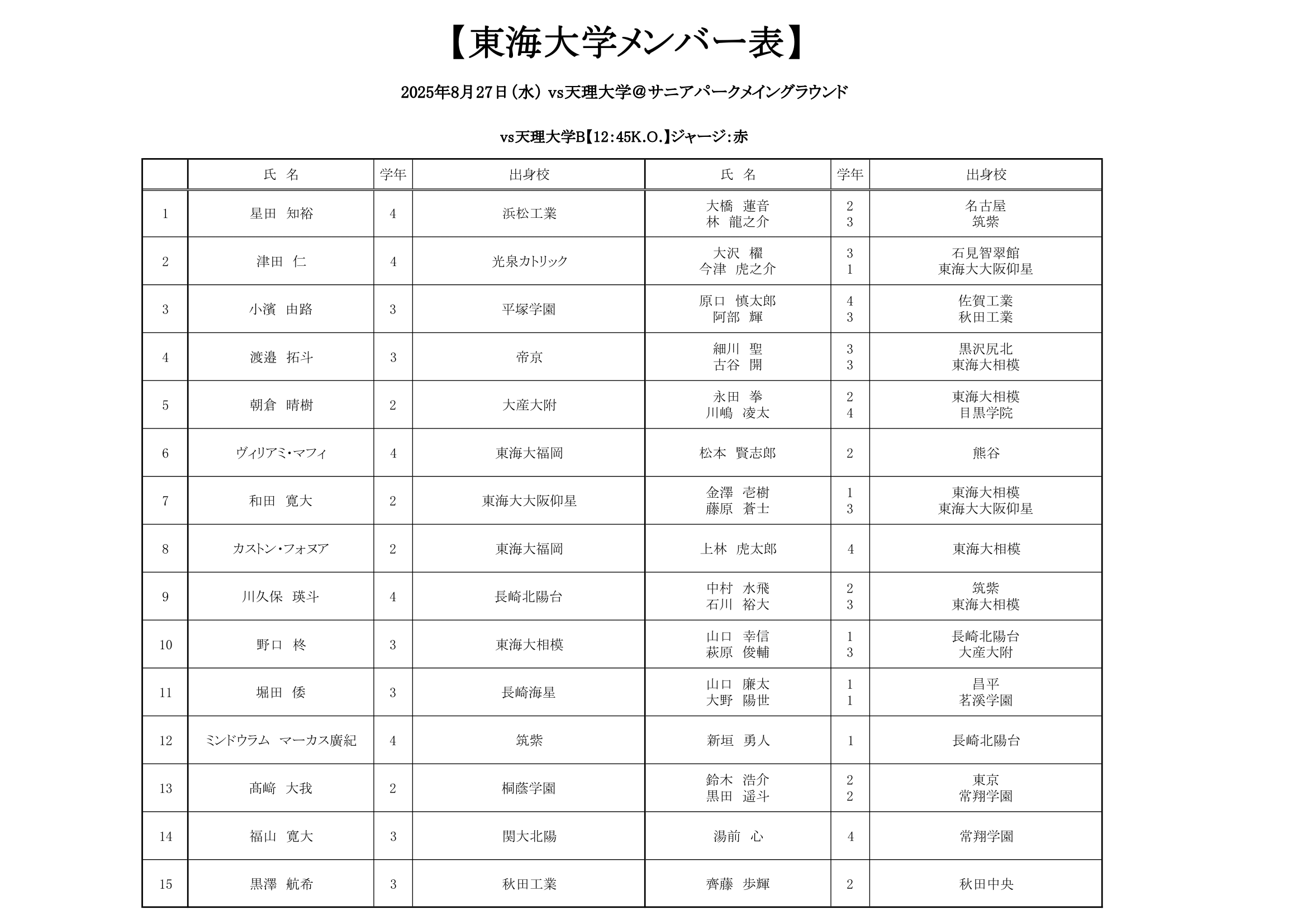 天理大学Bメンバー表-1.png