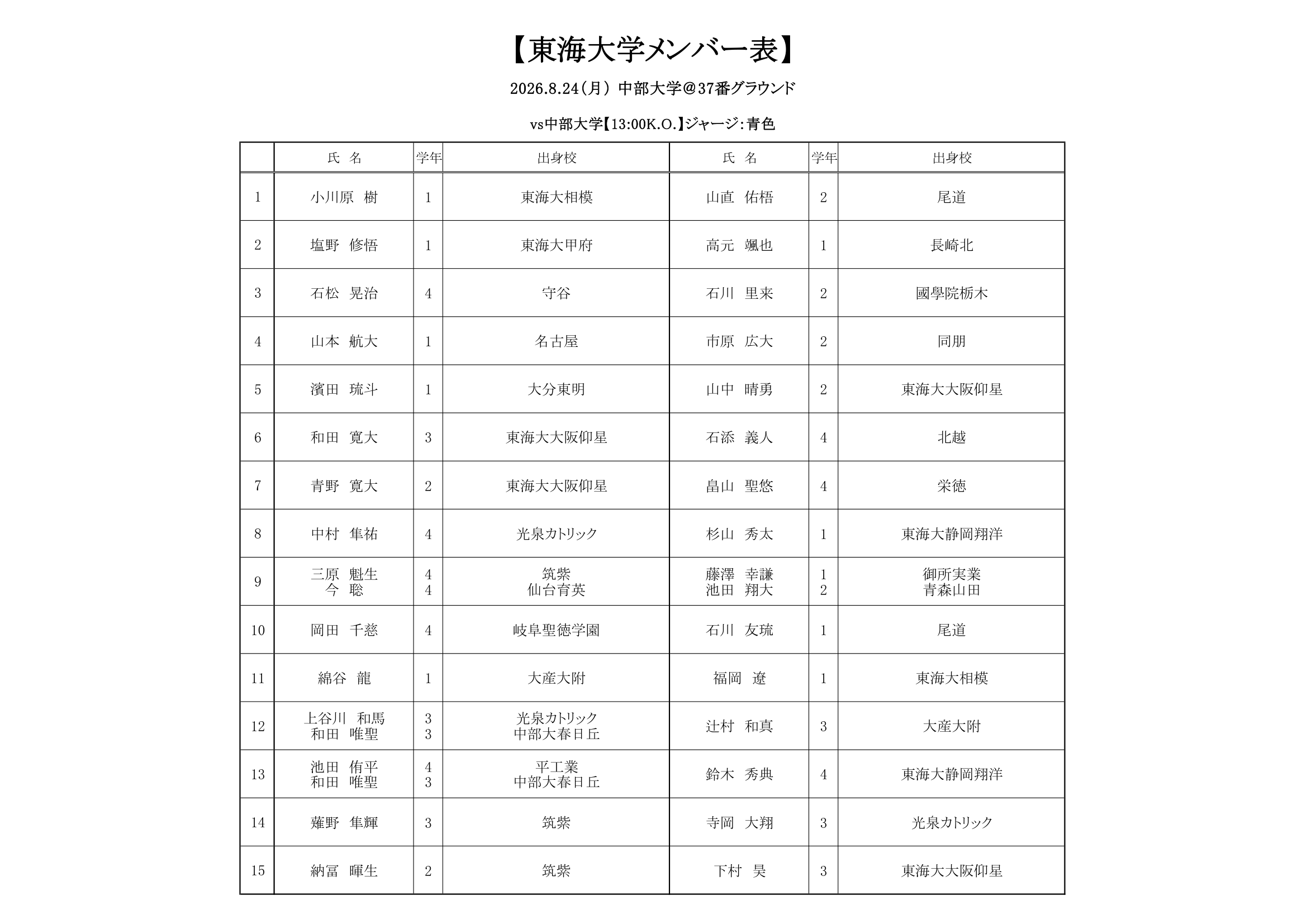 中部大学1,2大学-1.png