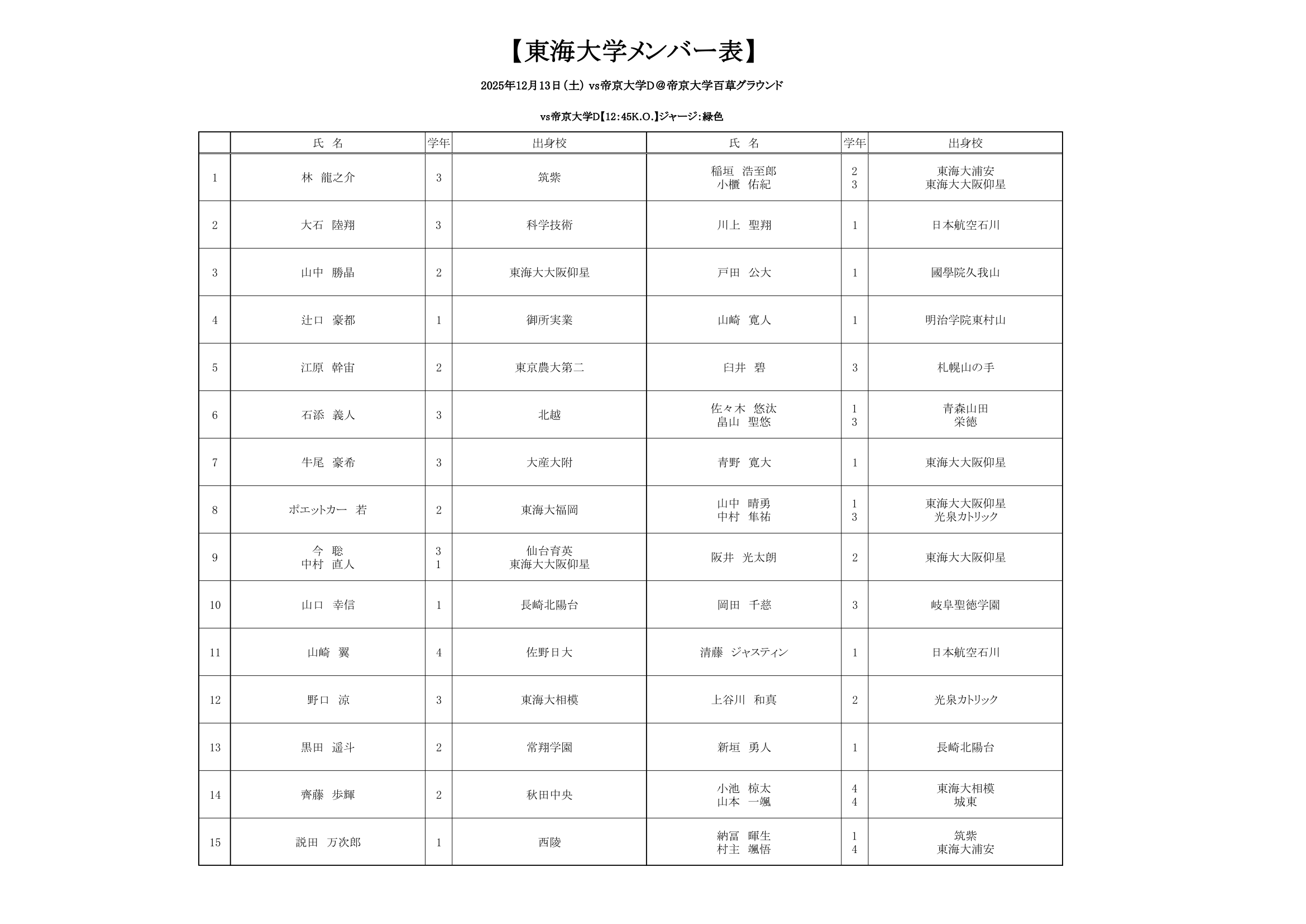 25【OP戦】配布用メンバー表(18) 2-2.png