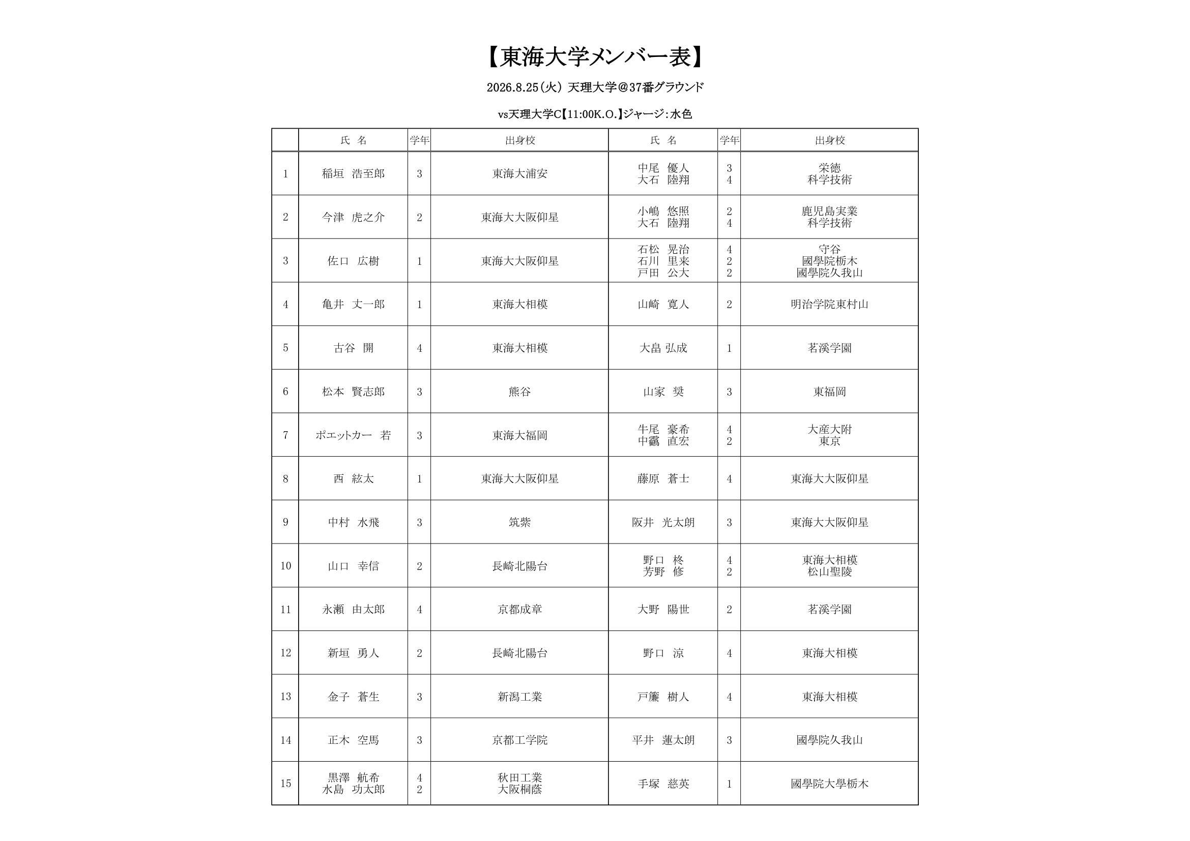 天理Cメンバー表-1.png