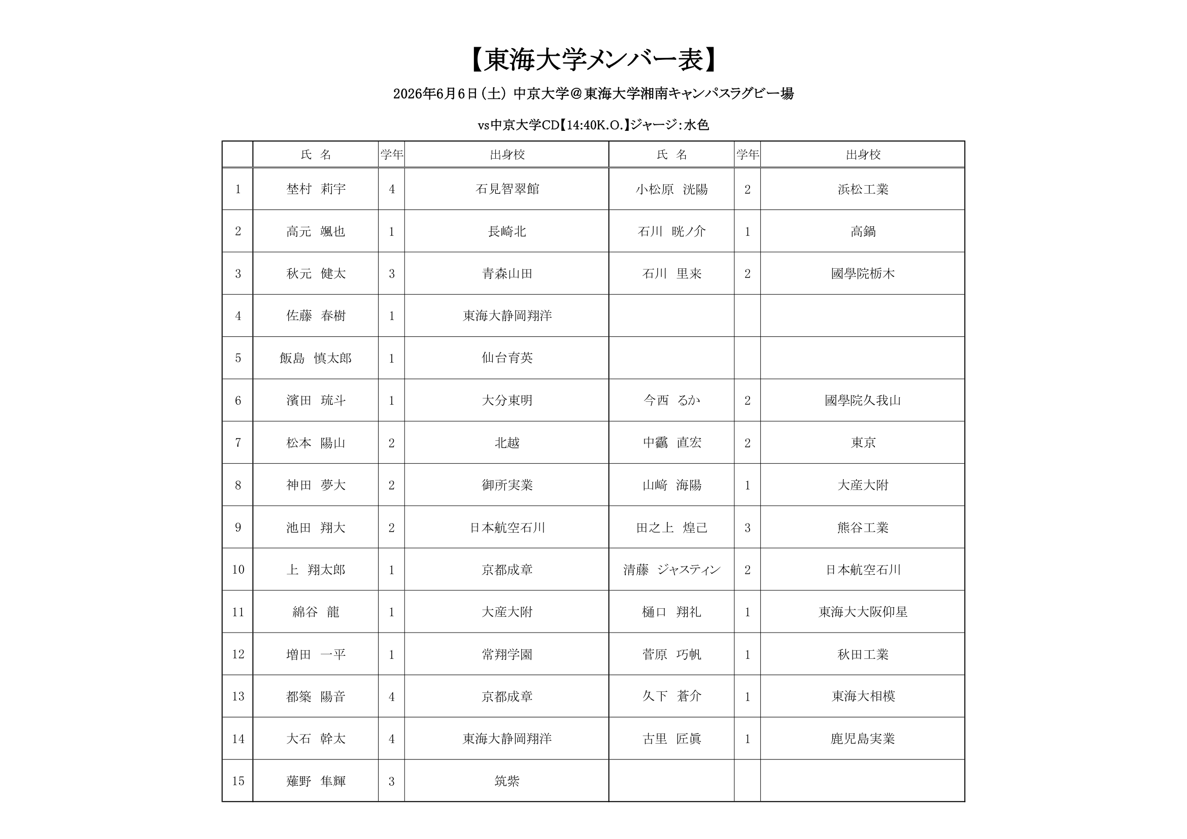 26【OP戦】配布用メンバー表 中京CD-1.png