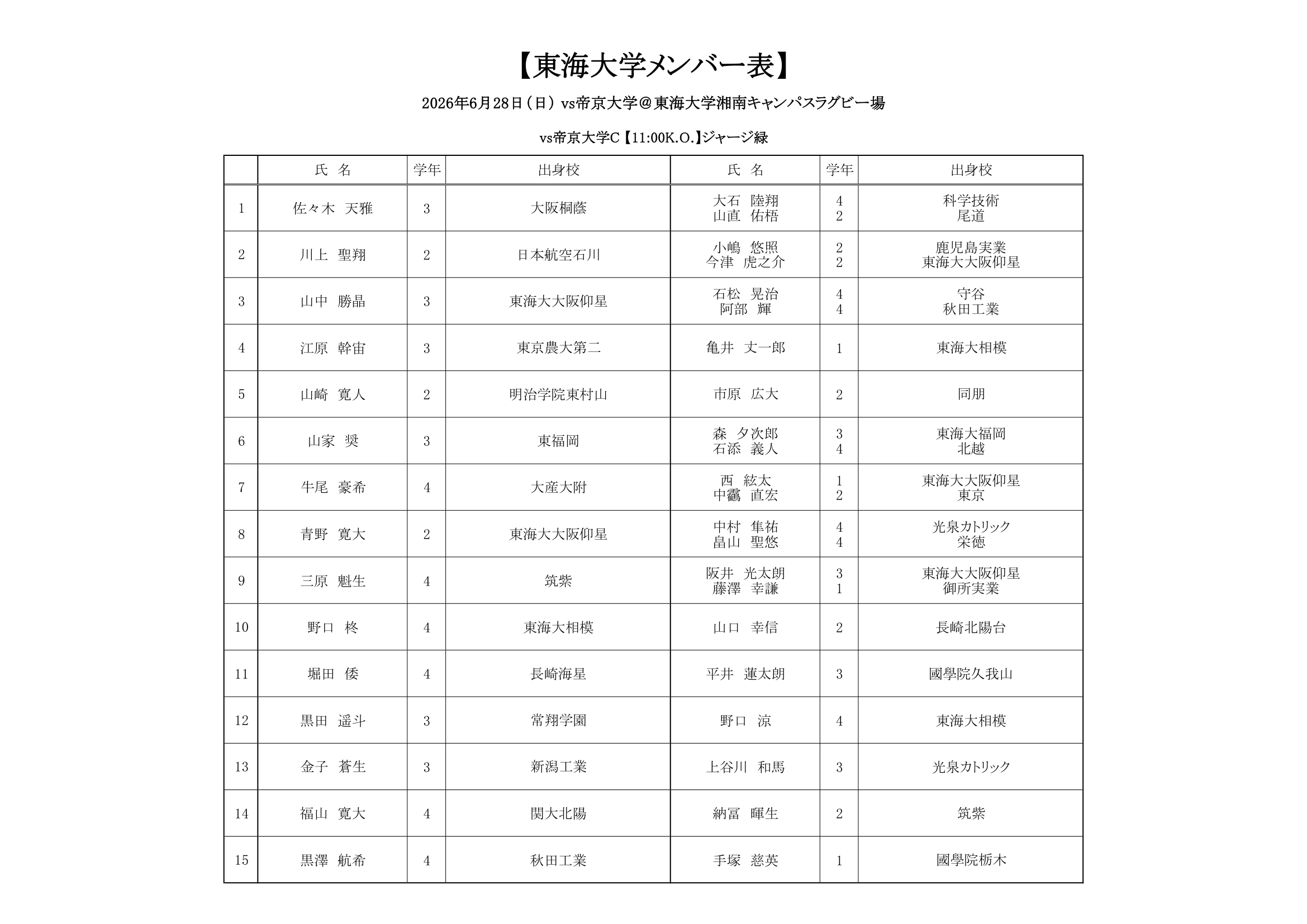 帝京C戦配布用メンバー表-1.png