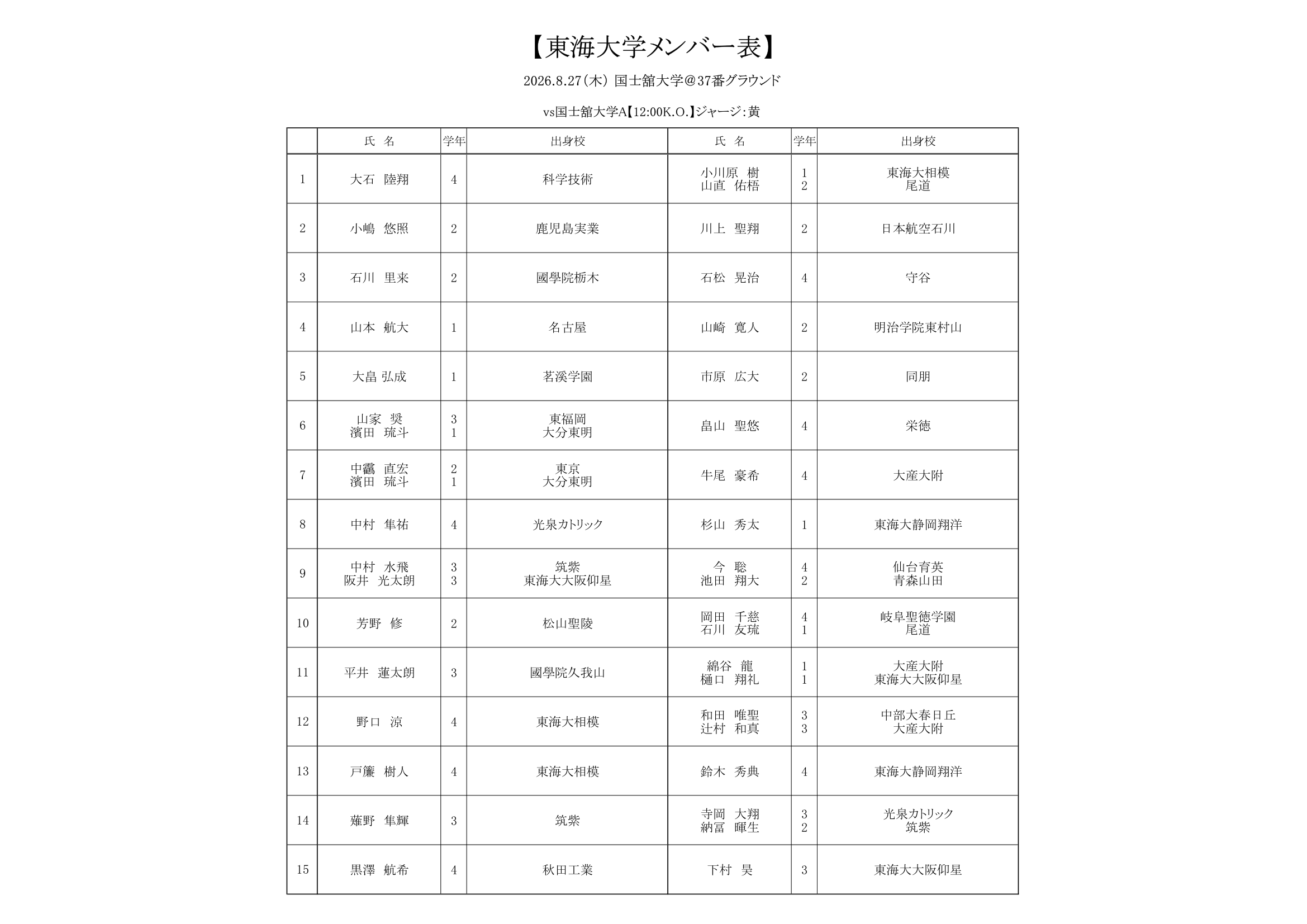 国士舘Aメンバー表-1.png