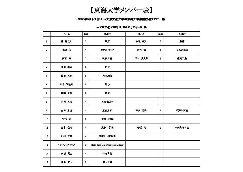 【メンバー表】0504vs大東文化大学B戦.png