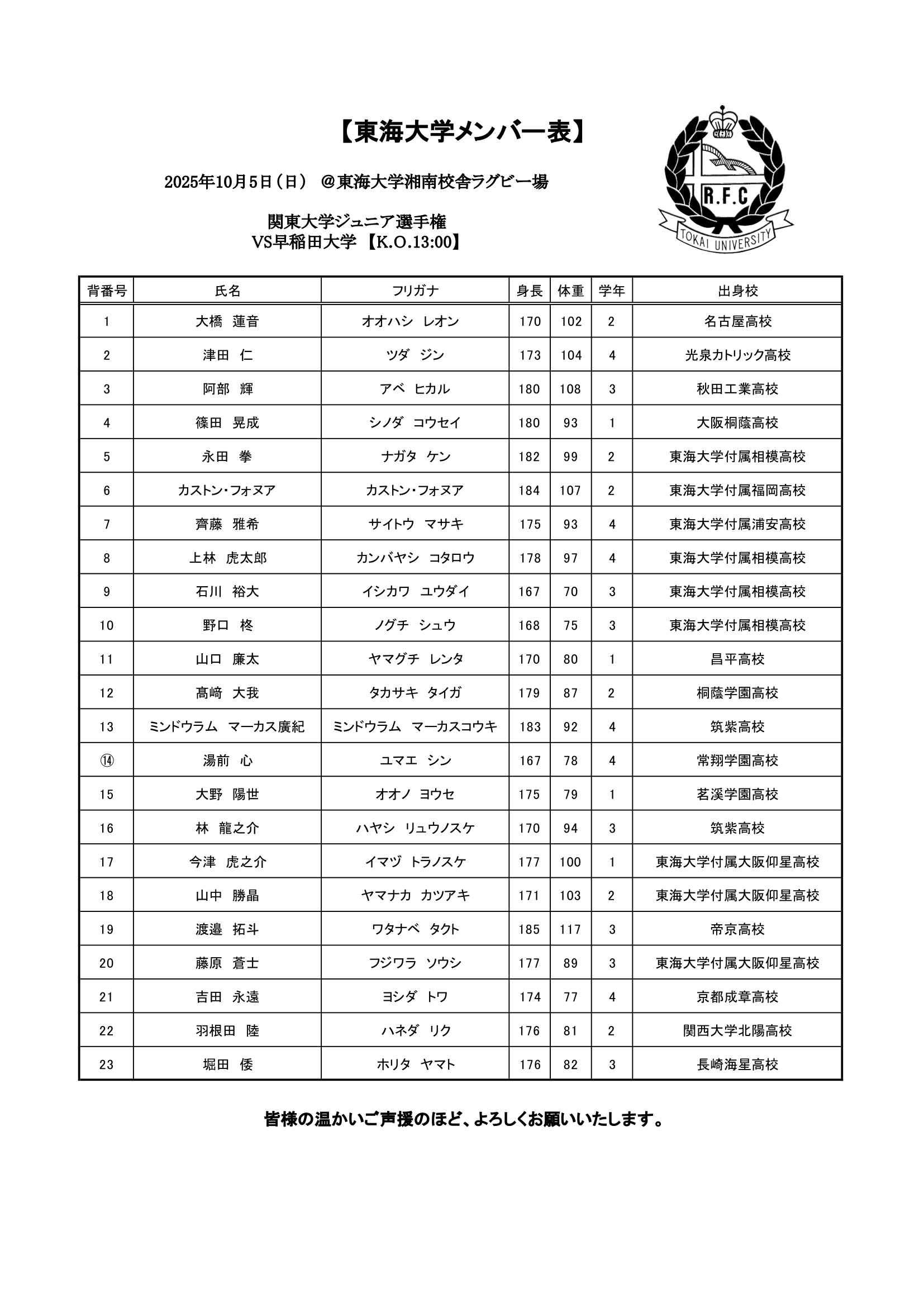 【公式戦】配布用メンバー表 早稲田JR　メンバー2005秋.png