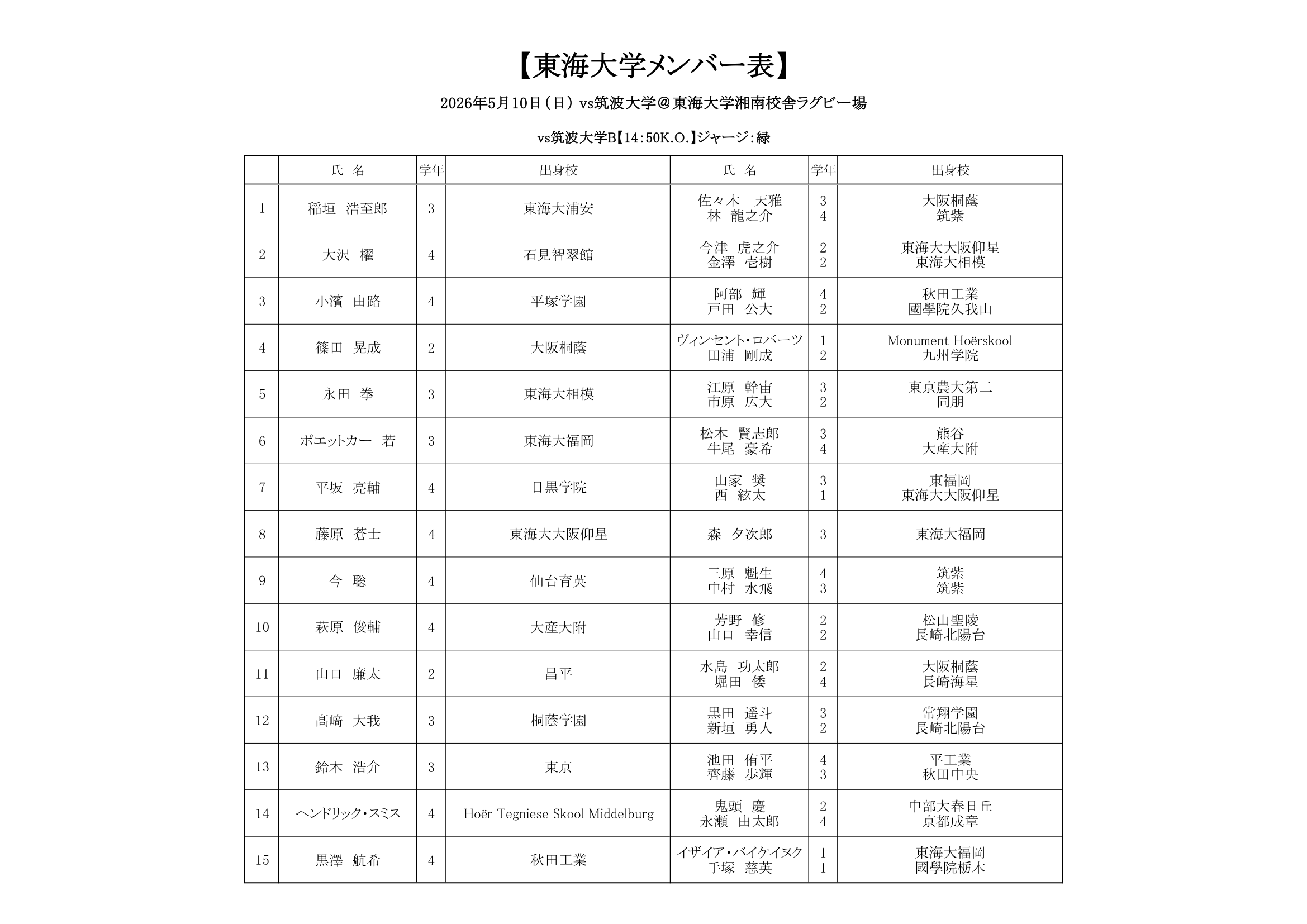 26【OP戦】配布用メンバー表筑波B-1.png