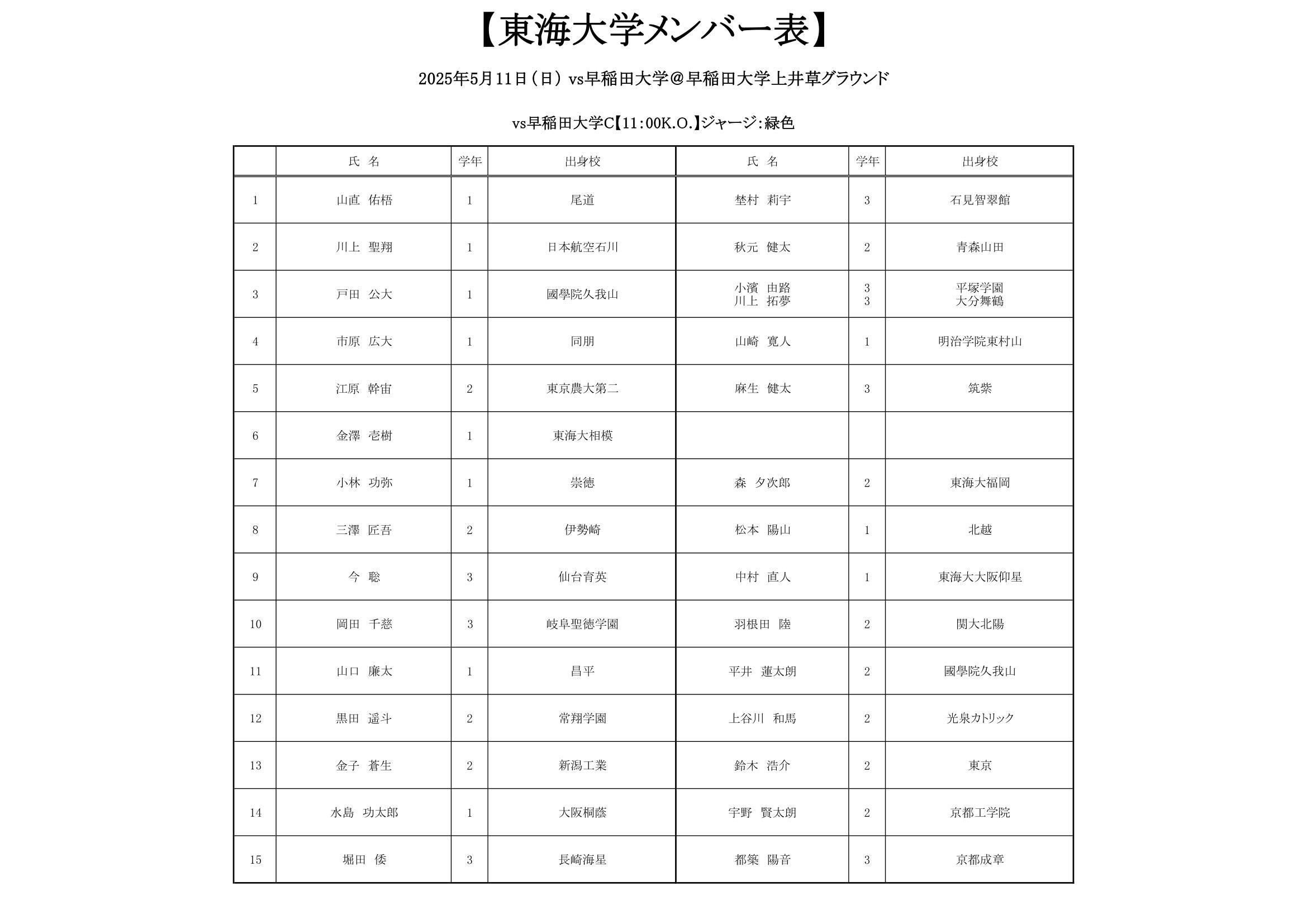 【東海大学】0511配布用メンバー表-3.jpg