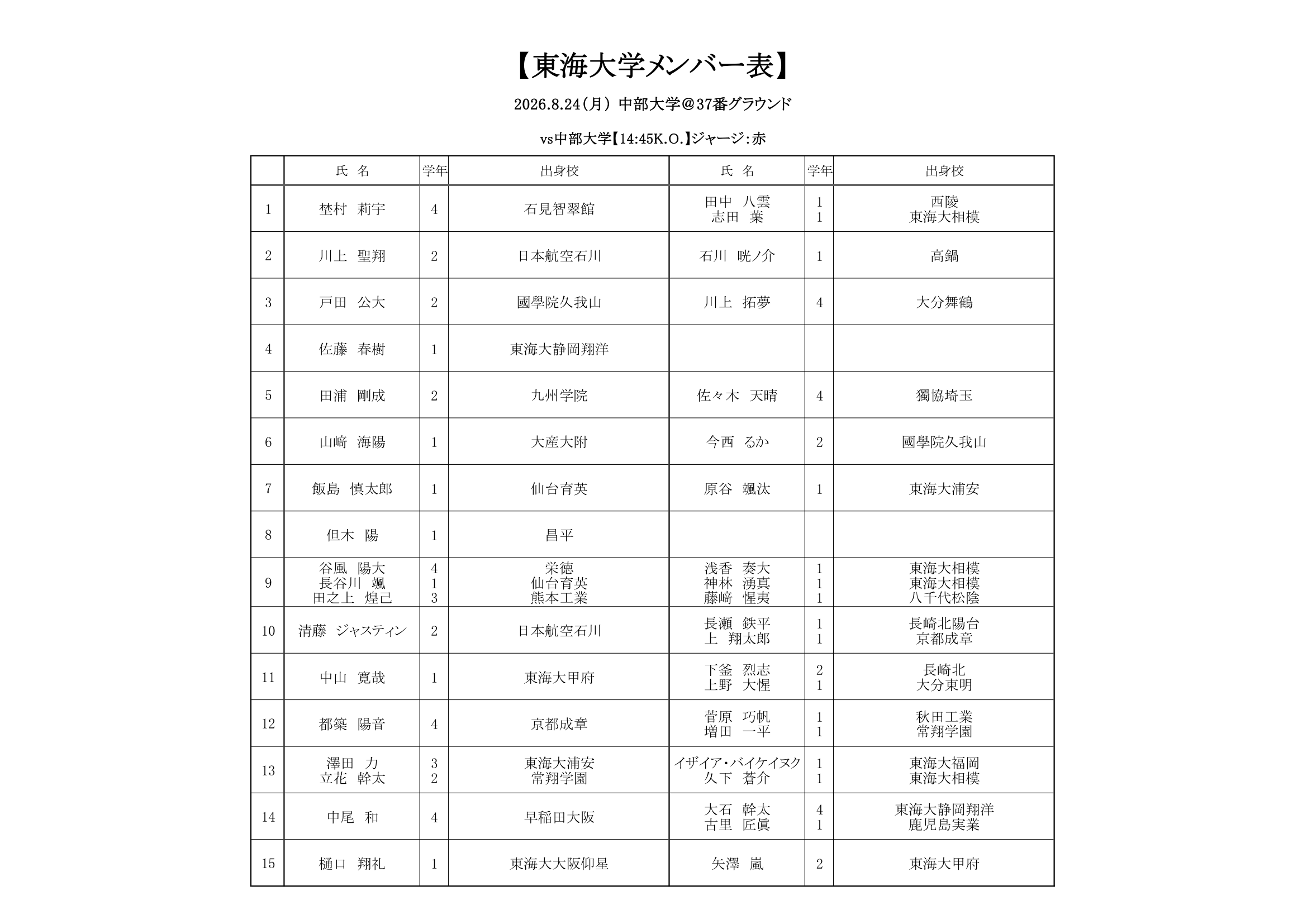中部大学メンバー表3,4-1.png