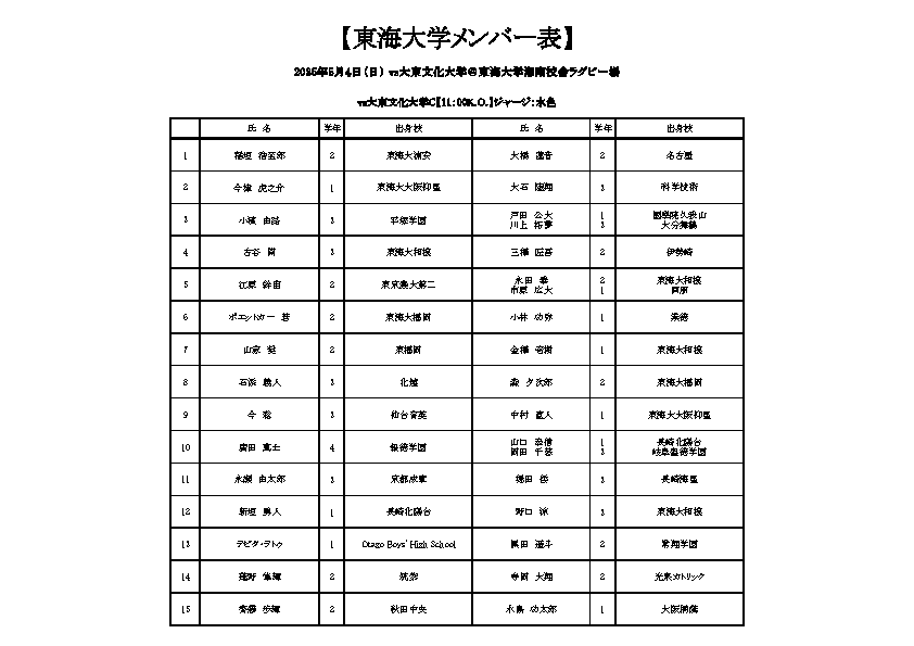 【メンバー表】0504vs大東文化大学C戦.png