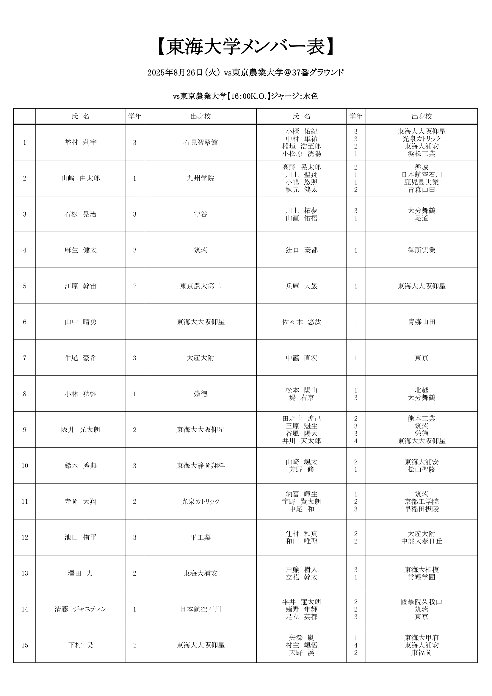 東京農大メンバー表-1.png