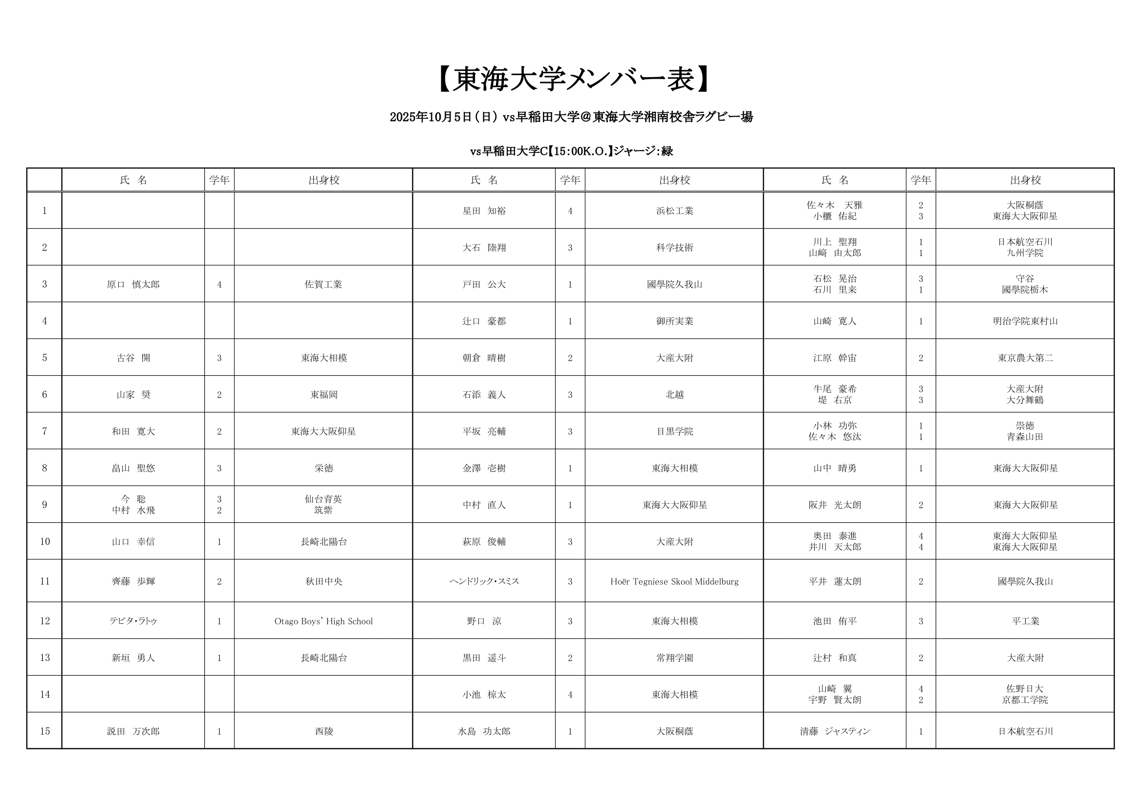 25【OP戦】配布用メンバー表 早稲田　C戦　メンバー2025秋.png