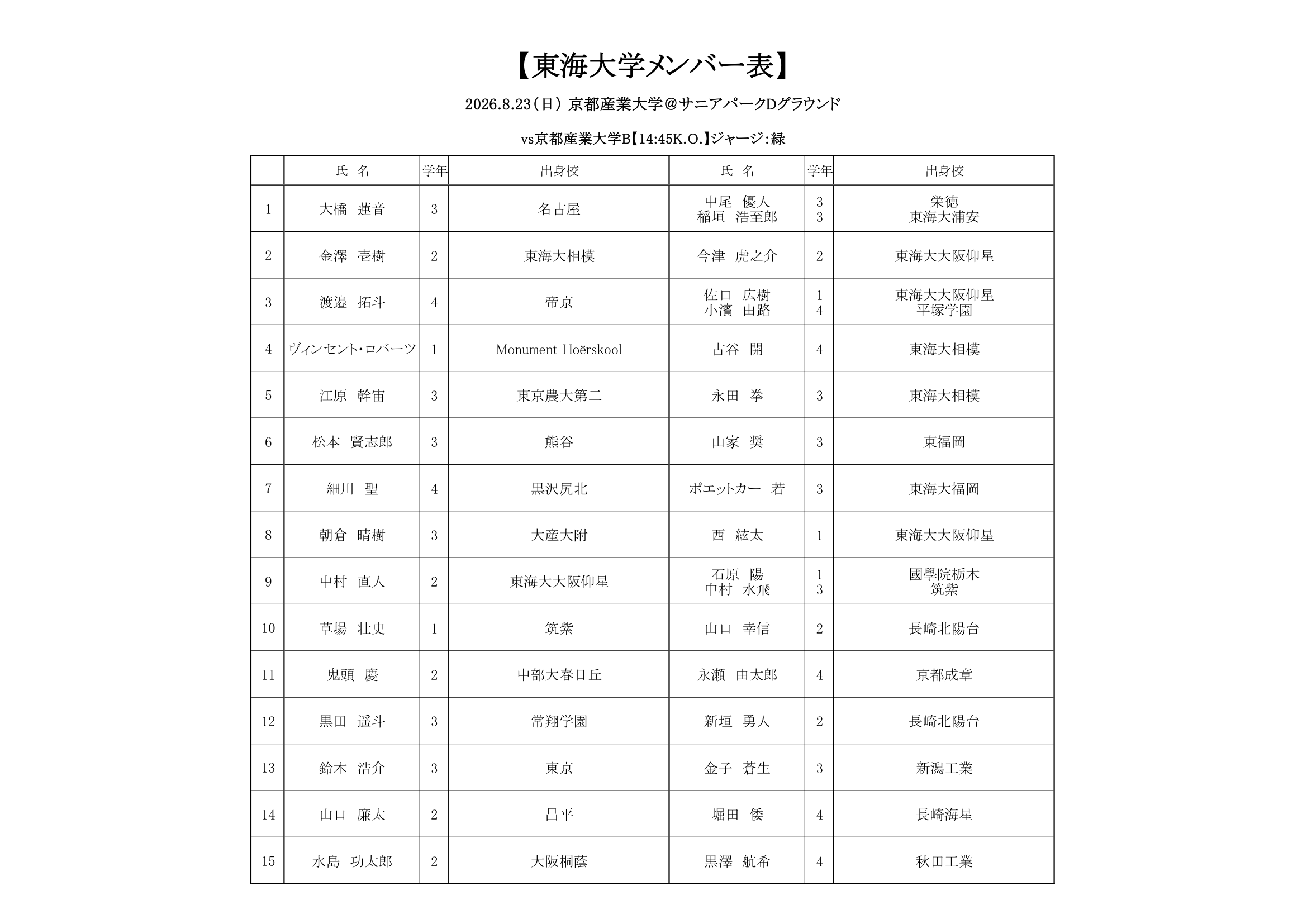 京産Bメンバー-1.png