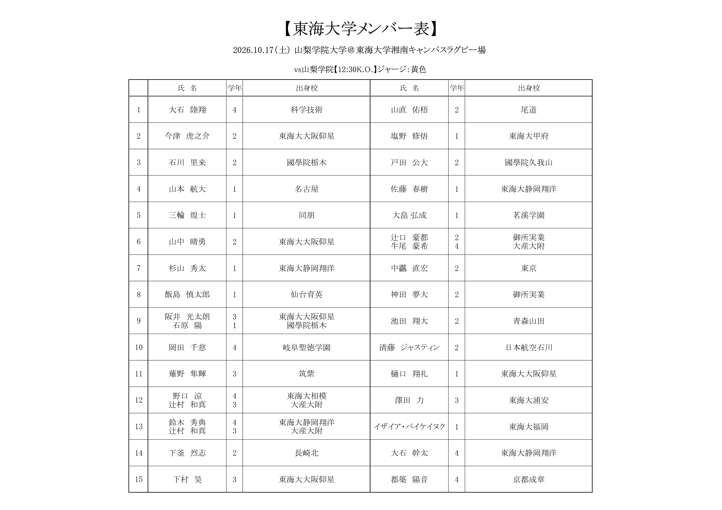 山梨学院メンバー表-1.png